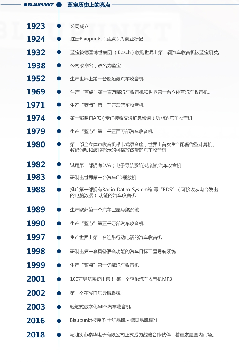 德國(guó)（藍(lán)寶BLAUPUNKT）MPS 1802 CVW大眾專(zhuān)用8寸喇叭